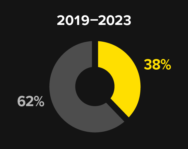 Road crash data - Lives lost and serious injuries by location in 2024