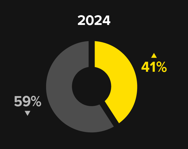Road crash data - Lives lost and serious injuries by age group in 2024